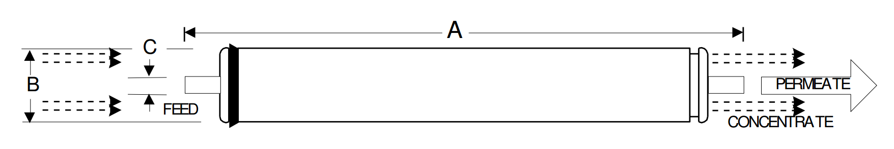 Hydranautics Membrane CPA2-4040 Dimensions Hydranautics Membrane CPA2-4040 Dimensions