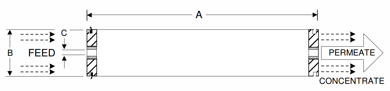 Hydranautics Membrane CPA2-8040 Dimensions