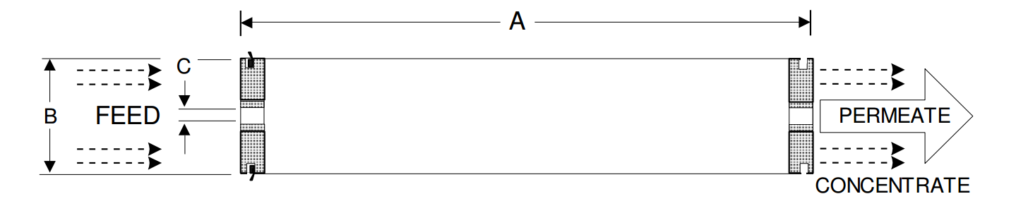 Hydranautics ESPA2-LD RO Membrane Element Dimensions