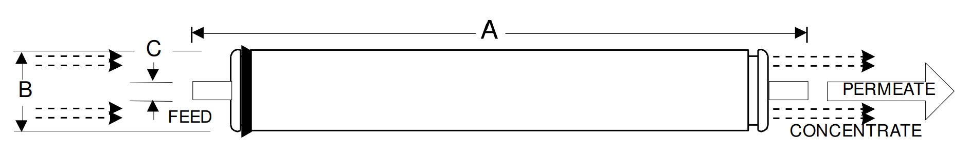 Hydranautics ESPA2-LD-4040 RO Membrane Element Dimensions Hydranautics ESPA2-LD-4040 RO Membrane Element Dimensions