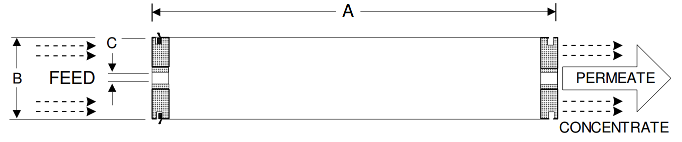 Hydranautics ESPA4-LD RO Membrane Element Dimensions Hydranautics ESPA4-LD RO Membrane Element Dimensions