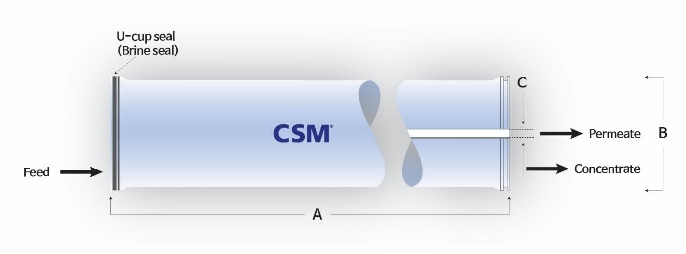 CSM RE8040-FEn34 RO Membrane Element Dimension CSM RE8040-FEn34 RO Membrane Element Dimension